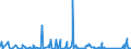 CN 84137021 /Exports /Unit = Prices (Euro/suppl. units) /Partner: Benin /Reporter: Eur27_2020 /84137021:Submersible Pumps, Single-stage