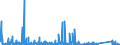 CN 84137021 /Exports /Unit = Prices (Euro/suppl. units) /Partner: Nigeria /Reporter: Eur27_2020 /84137021:Submersible Pumps, Single-stage