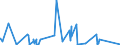 CN 84137021 /Exports /Unit = Prices (Euro/suppl. units) /Partner: Centr.africa /Reporter: Eur27_2020 /84137021:Submersible Pumps, Single-stage