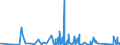 CN 84137021 /Exports /Unit = Prices (Euro/suppl. units) /Partner: Equat.guinea /Reporter: Eur27_2020 /84137021:Submersible Pumps, Single-stage