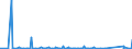 CN 84137021 /Exports /Unit = Prices (Euro/suppl. units) /Partner: S.tome /Reporter: Eur27_2020 /84137021:Submersible Pumps, Single-stage