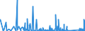 CN 84137021 /Exports /Unit = Prices (Euro/suppl. units) /Partner: Gabon /Reporter: Eur27_2020 /84137021:Submersible Pumps, Single-stage
