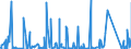 CN 84137021 /Exports /Unit = Prices (Euro/suppl. units) /Partner: Congo /Reporter: Eur27_2020 /84137021:Submersible Pumps, Single-stage