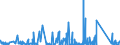 CN 84137021 /Exports /Unit = Prices (Euro/suppl. units) /Partner: Congo (Dem. Rep.) /Reporter: Eur27_2020 /84137021:Submersible Pumps, Single-stage