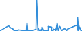 CN 84137021 /Exports /Unit = Prices (Euro/suppl. units) /Partner: Rwanda /Reporter: Eur27_2020 /84137021:Submersible Pumps, Single-stage