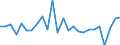 CN 84137029 /Exports /Unit = Prices (Euro/suppl. units) /Partner: France /Reporter: Eur27_2020 /84137029:Submersible Pumps, Multi-stage