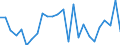 CN 84137029 /Exports /Unit = Prices (Euro/suppl. units) /Partner: Netherlands /Reporter: Eur27_2020 /84137029:Submersible Pumps, Multi-stage