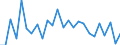 CN 84137029 /Exports /Unit = Prices (Euro/suppl. units) /Partner: United Kingdom /Reporter: Eur27_2020 /84137029:Submersible Pumps, Multi-stage