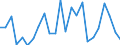 CN 84137029 /Exports /Unit = Prices (Euro/suppl. units) /Partner: Ireland /Reporter: Eur27_2020 /84137029:Submersible Pumps, Multi-stage