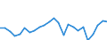 CN 84137029 /Exports /Unit = Prices (Euro/suppl. units) /Partner: Denmark /Reporter: Eur27_2020 /84137029:Submersible Pumps, Multi-stage
