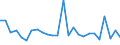 CN 84137029 /Exports /Unit = Prices (Euro/suppl. units) /Partner: Portugal /Reporter: Eur27_2020 /84137029:Submersible Pumps, Multi-stage
