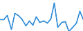 CN 84137029 /Exports /Unit = Prices (Euro/suppl. units) /Partner: Spain /Reporter: Eur27_2020 /84137029:Submersible Pumps, Multi-stage