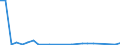 CN 84137029 /Exports /Unit = Prices (Euro/suppl. units) /Partner: United Kingdom(Northern Ireland) /Reporter: Eur27_2020 /84137029:Submersible Pumps, Multi-stage