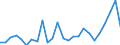 CN 84137029 /Exports /Unit = Prices (Euro/suppl. units) /Partner: Belgium /Reporter: Eur27_2020 /84137029:Submersible Pumps, Multi-stage