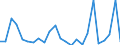 CN 84137029 /Exports /Unit = Prices (Euro/suppl. units) /Partner: Luxembourg /Reporter: Eur27_2020 /84137029:Submersible Pumps, Multi-stage