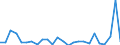 CN 84137029 /Exports /Unit = Prices (Euro/suppl. units) /Partner: Iceland /Reporter: Eur27_2020 /84137029:Submersible Pumps, Multi-stage