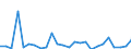 CN 84137029 /Exports /Unit = Prices (Euro/suppl. units) /Partner: Norway /Reporter: Eur27_2020 /84137029:Submersible Pumps, Multi-stage