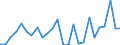 CN 84137029 /Exports /Unit = Prices (Euro/suppl. units) /Partner: Finland /Reporter: Eur27_2020 /84137029:Submersible Pumps, Multi-stage