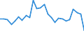 CN 84137029 /Exports /Unit = Prices (Euro/suppl. units) /Partner: Austria /Reporter: Eur27_2020 /84137029:Submersible Pumps, Multi-stage