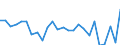 CN 84137029 /Exports /Unit = Prices (Euro/suppl. units) /Partner: Switzerland /Reporter: Eur27_2020 /84137029:Submersible Pumps, Multi-stage