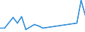 CN 84137029 /Exports /Unit = Prices (Euro/suppl. units) /Partner: Faroe Isles /Reporter: Eur27_2020 /84137029:Submersible Pumps, Multi-stage