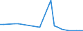 CN 84137029 /Exports /Unit = Prices (Euro/suppl. units) /Partner: Gibraltar /Reporter: Eur27_2020 /84137029:Submersible Pumps, Multi-stage