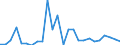 CN 84137029 /Exports /Unit = Prices (Euro/suppl. units) /Partner: Turkey /Reporter: Eur27_2020 /84137029:Submersible Pumps, Multi-stage