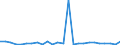 CN 84137029 /Exports /Unit = Prices (Euro/suppl. units) /Partner: Estonia /Reporter: Eur27_2020 /84137029:Submersible Pumps, Multi-stage