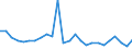 CN 84137029 /Exports /Unit = Prices (Euro/suppl. units) /Partner: Latvia /Reporter: Eur27_2020 /84137029:Submersible Pumps, Multi-stage