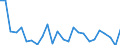 CN 84137029 /Exports /Unit = Prices (Euro/suppl. units) /Partner: Lithuania /Reporter: Eur27_2020 /84137029:Submersible Pumps, Multi-stage