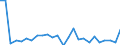 CN 84137029 /Exports /Unit = Prices (Euro/suppl. units) /Partner: Poland /Reporter: Eur27_2020 /84137029:Submersible Pumps, Multi-stage