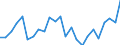 CN 84137029 /Exports /Unit = Prices (Euro/suppl. units) /Partner: Czech Rep. /Reporter: Eur27_2020 /84137029:Submersible Pumps, Multi-stage