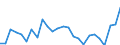 CN 84137029 /Exports /Unit = Prices (Euro/suppl. units) /Partner: Slovakia /Reporter: Eur27_2020 /84137029:Submersible Pumps, Multi-stage