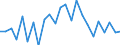 CN 84137029 /Exports /Unit = Prices (Euro/suppl. units) /Partner: Hungary /Reporter: Eur27_2020 /84137029:Submersible Pumps, Multi-stage