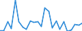 CN 84137029 /Exports /Unit = Prices (Euro/suppl. units) /Partner: Romania /Reporter: Eur27_2020 /84137029:Submersible Pumps, Multi-stage