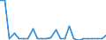 CN 84137029 /Exports /Unit = Prices (Euro/suppl. units) /Partner: Albania /Reporter: Eur27_2020 /84137029:Submersible Pumps, Multi-stage