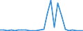 CN 84137029 /Exports /Unit = Prices (Euro/suppl. units) /Partner: Ukraine /Reporter: Eur27_2020 /84137029:Submersible Pumps, Multi-stage