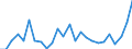 CN 84137029 /Exports /Unit = Prices (Euro/suppl. units) /Partner: Moldova /Reporter: Eur27_2020 /84137029:Submersible Pumps, Multi-stage