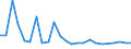 CN 84137029 /Exports /Unit = Prices (Euro/suppl. units) /Partner: Armenia /Reporter: Eur27_2020 /84137029:Submersible Pumps, Multi-stage