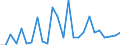 CN 84137029 /Exports /Unit = Prices (Euro/suppl. units) /Partner: Kasakhstan /Reporter: Eur27_2020 /84137029:Submersible Pumps, Multi-stage