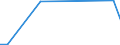 CN 84137029 /Exports /Unit = Prices (Euro/suppl. units) /Partner: Turkmenistan /Reporter: Eur27_2020 /84137029:Submersible Pumps, Multi-stage