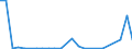 CN 84137029 /Exports /Unit = Prices (Euro/suppl. units) /Partner: Uzbekistan /Reporter: Eur27_2020 /84137029:Submersible Pumps, Multi-stage