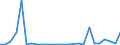 CN 84137029 /Exports /Unit = Prices (Euro/suppl. units) /Partner: Kyrghistan /Reporter: Eur27_2020 /84137029:Submersible Pumps, Multi-stage
