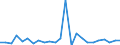 CN 84137029 /Exports /Unit = Prices (Euro/suppl. units) /Partner: Croatia /Reporter: Eur27_2020 /84137029:Submersible Pumps, Multi-stage