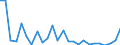 CN 84137029 /Exports /Unit = Prices (Euro/suppl. units) /Partner: Bosnia-herz. /Reporter: Eur27_2020 /84137029:Submersible Pumps, Multi-stage