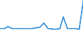 CN 84137029 /Exports /Unit = Prices (Euro/suppl. units) /Partner: Kosovo /Reporter: Eur27_2020 /84137029:Submersible Pumps, Multi-stage