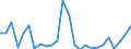 CN 84137029 /Exports /Unit = Prices (Euro/suppl. units) /Partner: For.jrep.mac /Reporter: Eur27_2020 /84137029:Submersible Pumps, Multi-stage