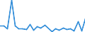 CN 84137029 /Exports /Unit = Prices (Euro/suppl. units) /Partner: Montenegro /Reporter: Eur27_2020 /84137029:Submersible Pumps, Multi-stage