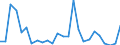 CN 84137029 /Exports /Unit = Prices (Euro/suppl. units) /Partner: Serbia /Reporter: Eur27_2020 /84137029:Submersible Pumps, Multi-stage