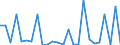 CN 84137029 /Exports /Unit = Prices (Euro/suppl. units) /Partner: Algeria /Reporter: Eur27_2020 /84137029:Submersible Pumps, Multi-stage